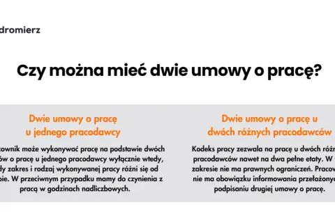 Czy mogę mieć 2 umowy o pracę? Poznaj ważne zasady i ryzyka