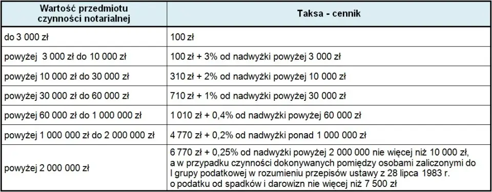 Notariusz w sobotę? Jak załatwić sprawy i jakie są koszty